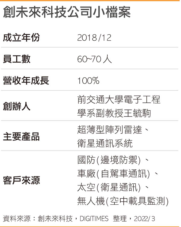 创未来科技公司小档案