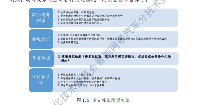 主驾无人来了,全车无人还要多久?