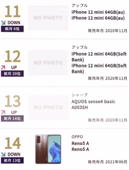 在国外卖了这么多年 国产手机厂商终于支棱起来了
