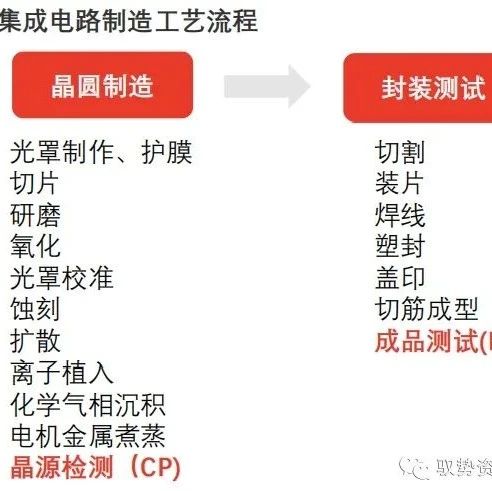 深度解析集成电路封测行业！