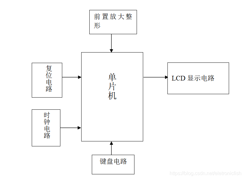 基于51单片机的数字频率机设计