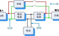 存储记录仪测试的UPS经验分享，请收藏哟