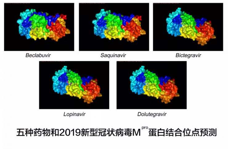 最新发现：这5种药物或对新冠病毒有效！