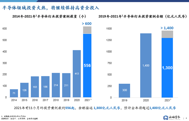 资本热潮「吞噬」中国芯片小公司