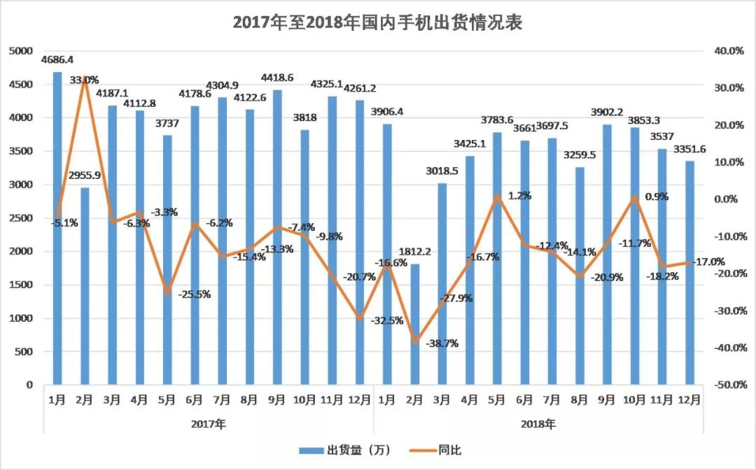 vivo为什么能在2018逆势增长？