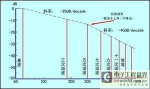 电路设计EMC器件选择