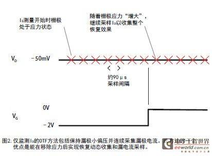 面向偏压温度不稳定性分析的即时VTH测量（二）
