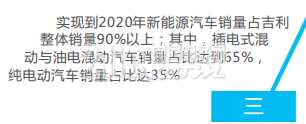 吉利2020年目标180万辆新能源汽车 