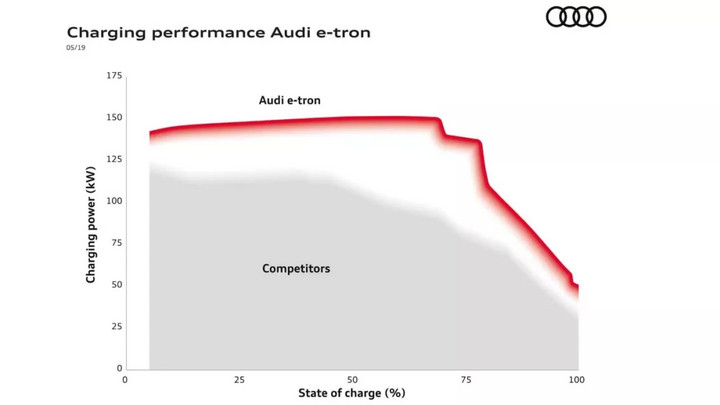 奥迪e-tron 电池组的奥秘！