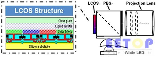 品佳集团推出基于Microchip MCU的Pico-projector解决方案