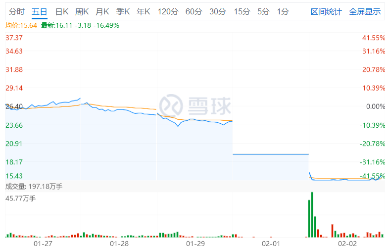 东方日升暴雷：光伏板块的未来在哪？
