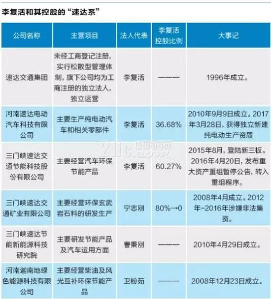 新能源牌照就是“免死金牌”?