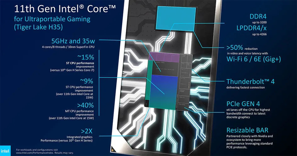 AI芯天下丨产业丨英特尔、AMD、英伟达同时打响2021年第一枪 AI芯天下丨产业丨英特尔、AMD、英伟达同时打响2021年第一枪