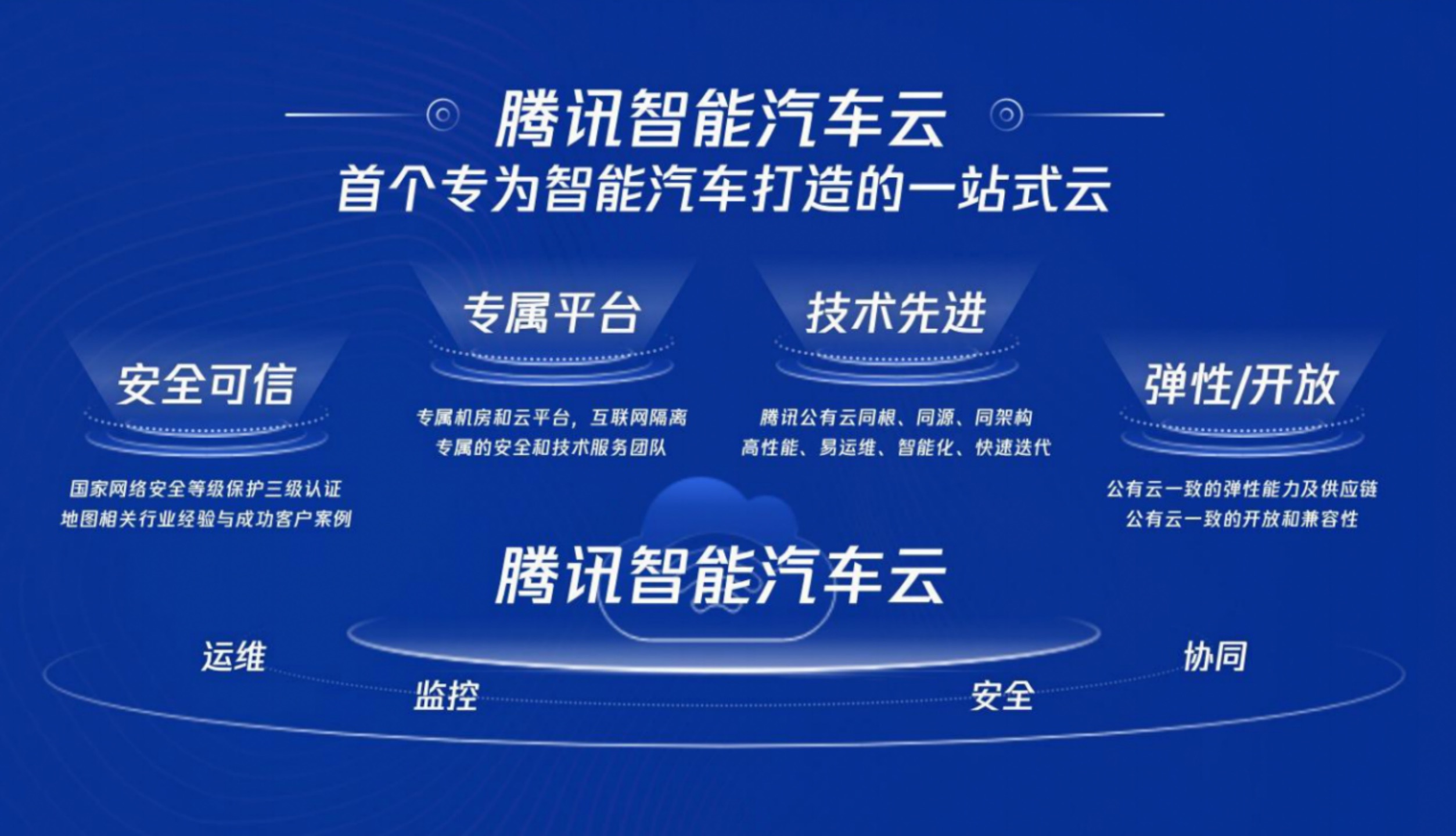 智能汽车，需要一朵「量身定做」的专有云