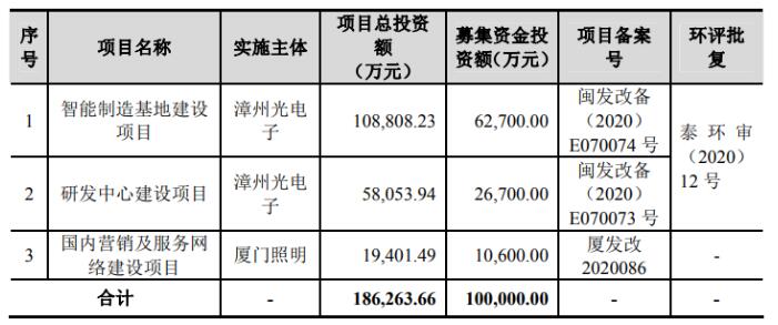 立达信拟募资10亿元扩充智能家居等产能