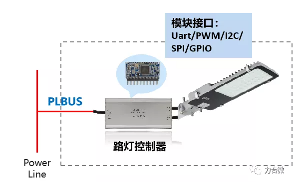 力合微电子执笔的又一国家标准获批，推动电力线通信技术在城市路灯照明的标准化应用