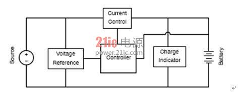 针对充电电池的低成本CCR充电解决方案