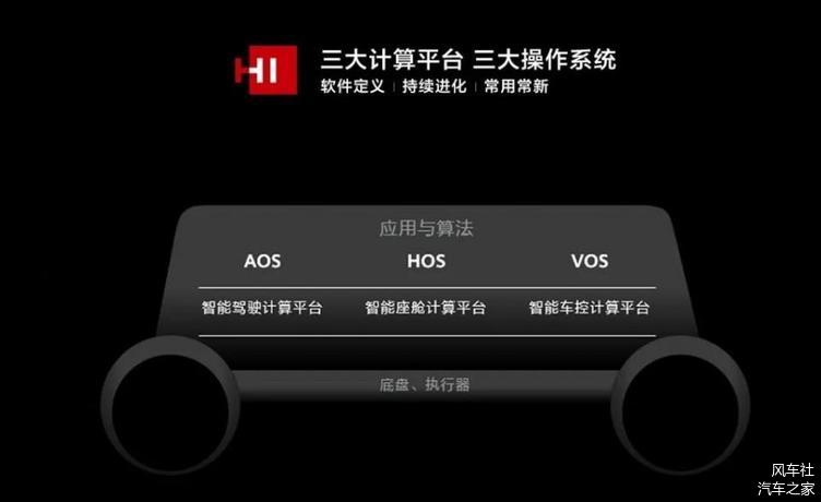 不造车的华为发布了一整套智能汽车解决方案