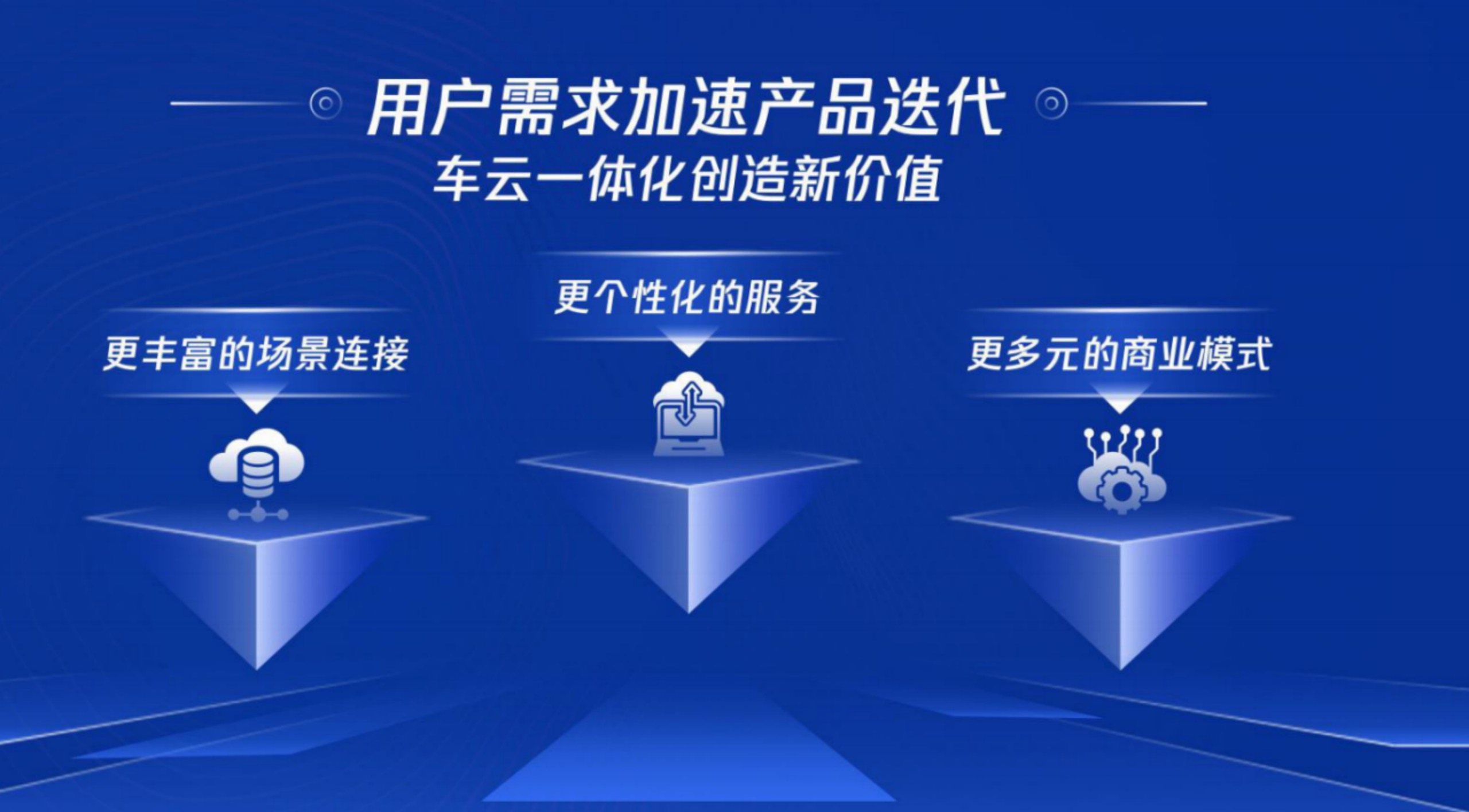 智能汽车，需要一朵「量身定做」的专有云