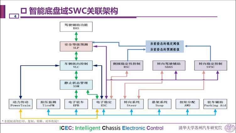清华苏汽研：三个关键详解线控转向
