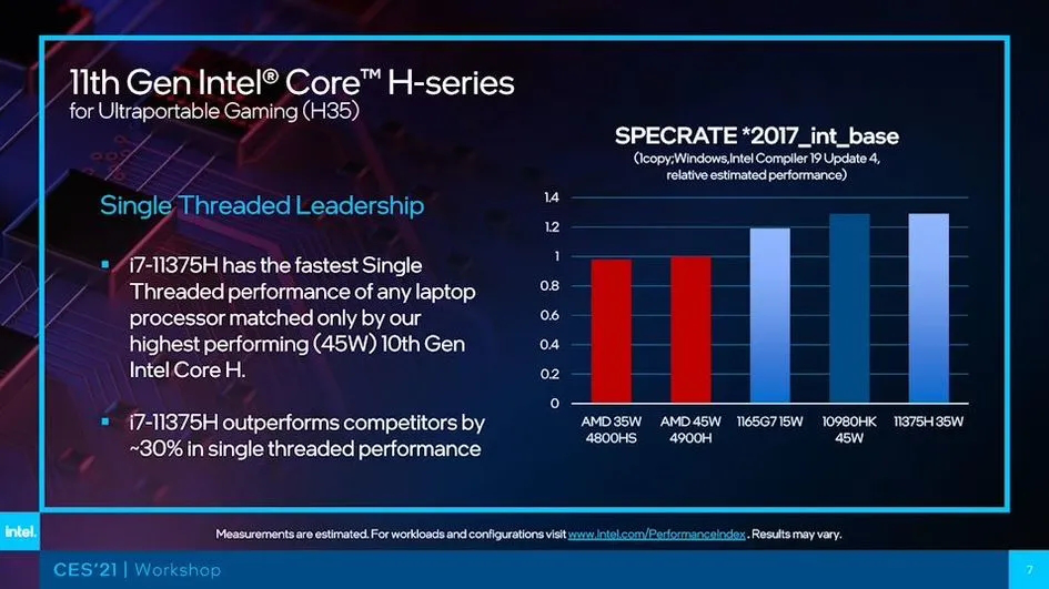AI芯天下丨产业丨英特尔、AMD、英伟达同时打响2021年第一枪 AI芯天下丨产业丨英特尔、AMD、英伟达同时打响2021年第一枪