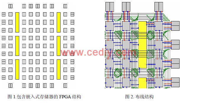 一种灵活的包含嵌入式存储器的FPGA结构