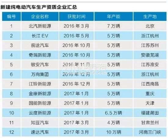 新能源牌照就是“免死金牌”?