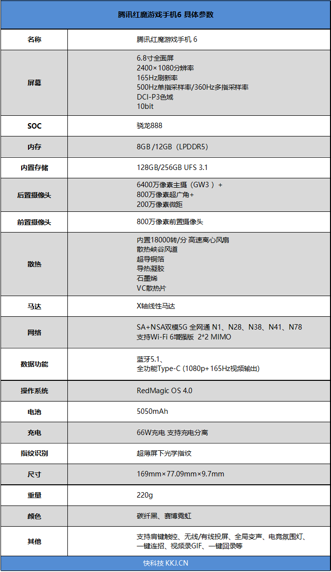 风冷散热驯服骁龙!腾讯红魔游戏手机6评测:解锁888全部实力的165Hz机皇 风冷散热驯服骁龙!腾讯红魔游戏手机6评测:解锁888全部实力的165Hz机皇