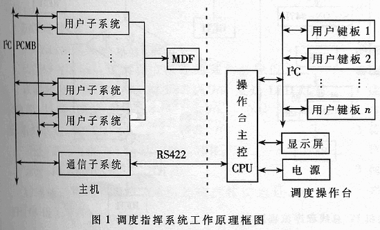简要分析I2C总线在多机通信中的应用