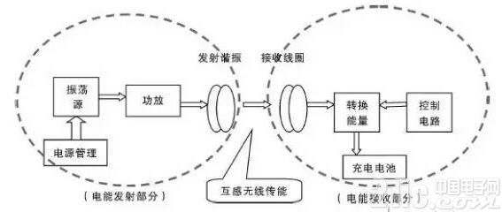 微距离无线充电器方案电路解析
