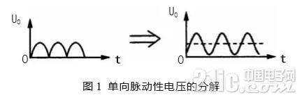 各种电源滤波电路解析