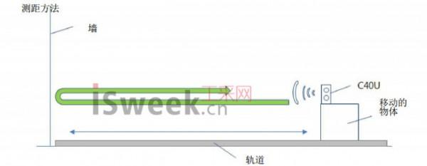 超声波测距传感器模块HG-C40U工作程序图文详解