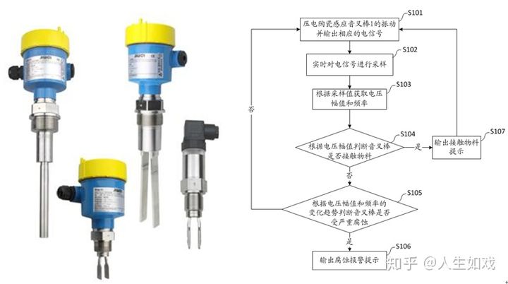 一种音叉物位计及其监测物位的方法、系统