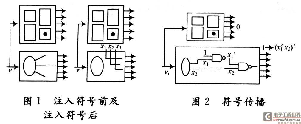 基于符号模拟的电路中错误诊断方法研究