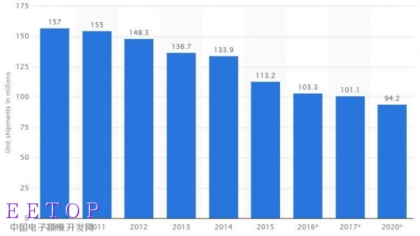 再挤牙膏 2018年英特尔八代酷睿处理器你仍会失望