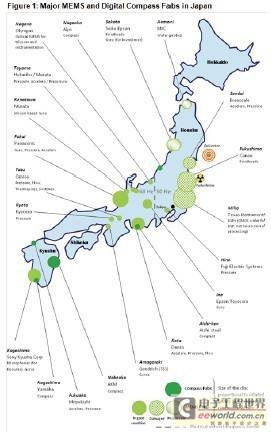 日本震后一周年：MEMS产业更强大