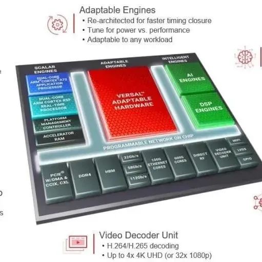 ​AMD将用FPGA干什么？