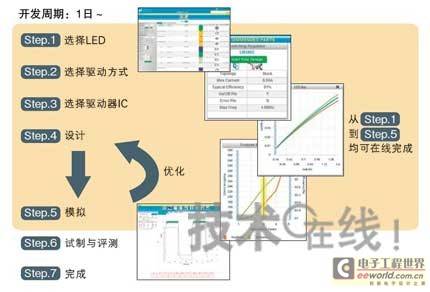 绿色社会的关键在于半导体电路和系统级别优化：LED照明