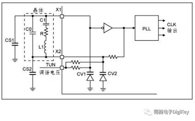 VCXO和TCXO：两种常用的晶体振荡器，你了解它们的原理和应用吗？