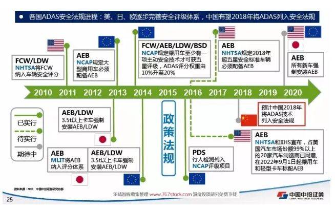 77GHz雷达信号处理流程框图及应用方案