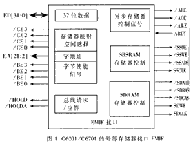 TMS320C6201 处理器与FLASH存储器接口设计