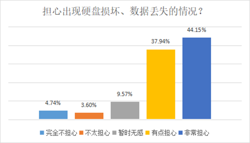 数据时代下,我们的数据意识崛起了吗? 数据时代下,我们的数据意识崛起了吗?