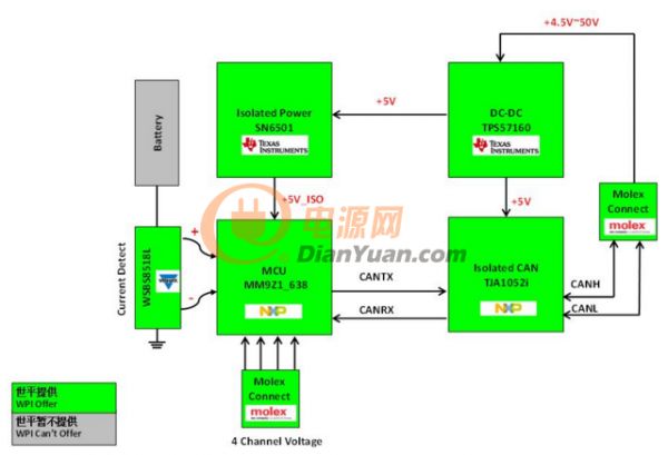 大联大世平集团推出NXP产品车用大电流检测器解决方案