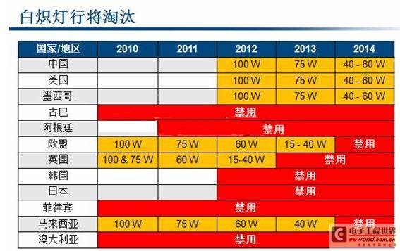 100W高可靠性LED球泡灯驱动电源设计