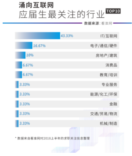 AI人才缺口将破100万,企业开启“花式抢人”大赛