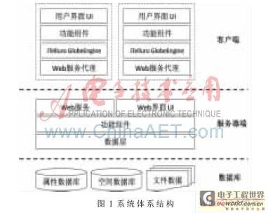 基于MAS的达州地质灾害远程监控系统