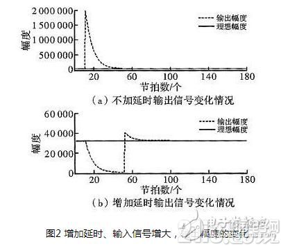 一种基于实用AGC算法的音频信号处理方法与FPGA实现的分析研究