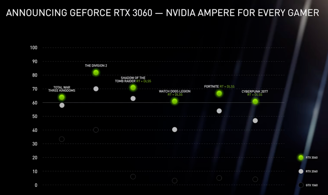 AI芯天下丨产业丨英特尔、AMD、英伟达同时打响2021年第一枪 AI芯天下丨产业丨英特尔、AMD、英伟达同时打响2021年第一枪