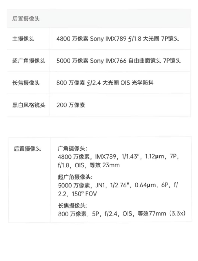 大缩水！手机新品配置不升反降，厂商们要闹哪出？