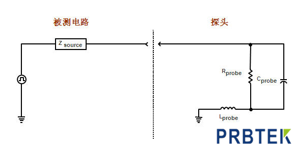PRBTEK带你了解示波器探头的负载效应
